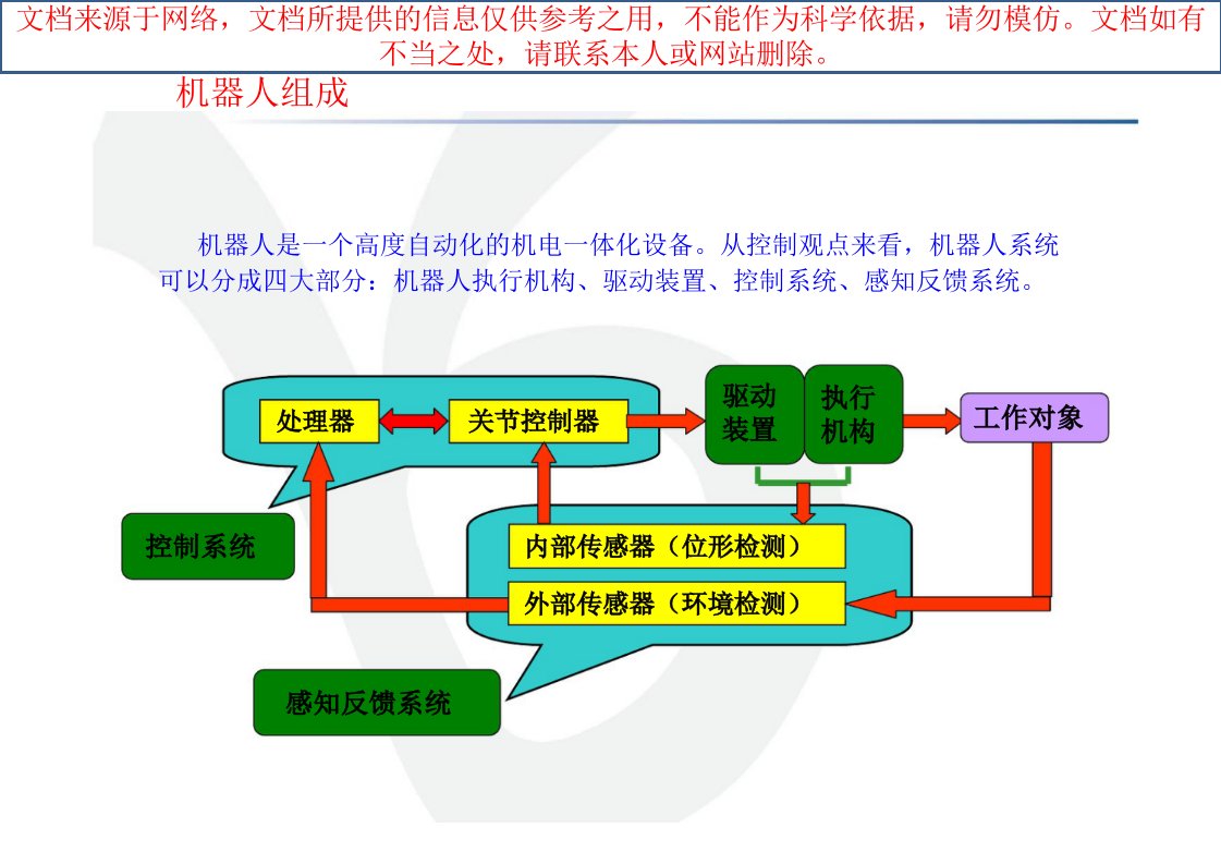 工业机器人的机械设计基础专业知识讲座ppt课件