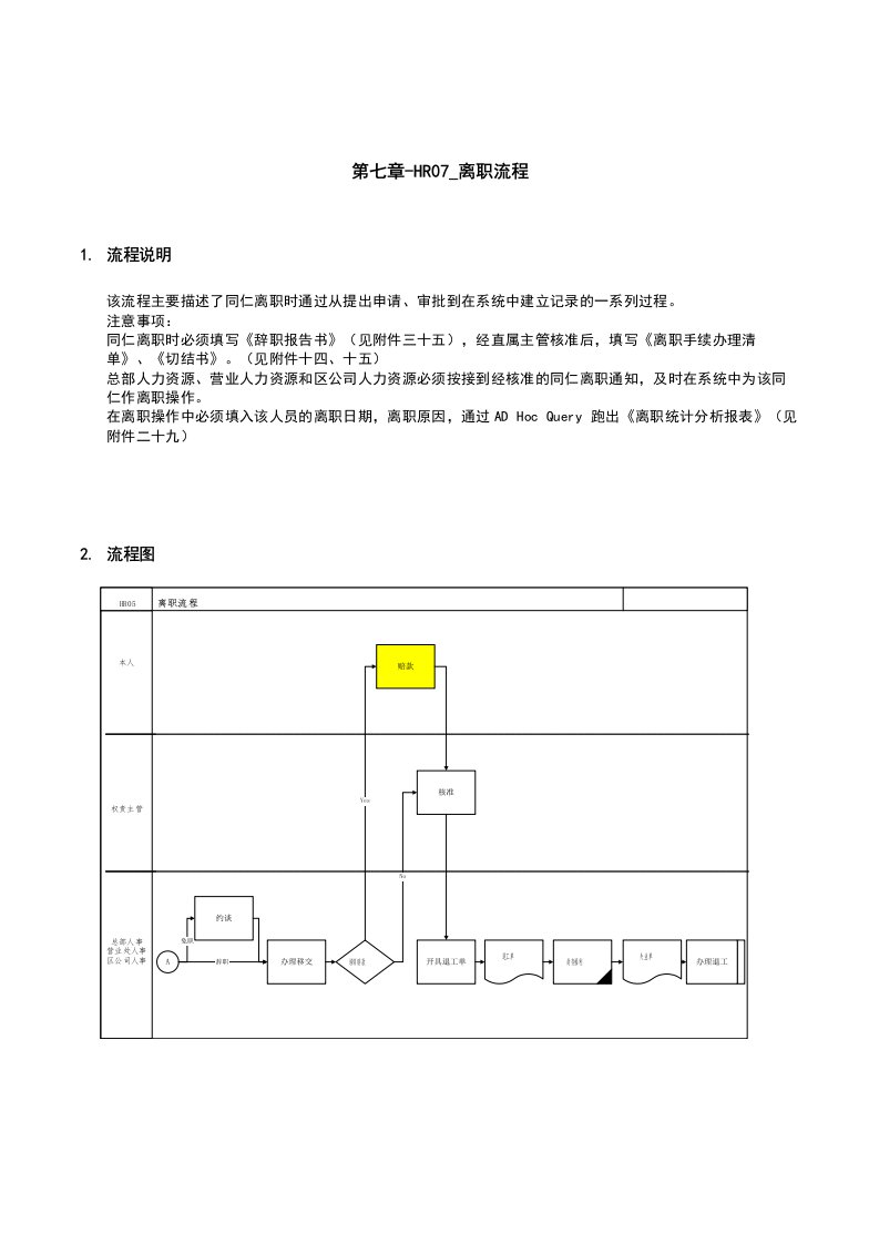 精品文档-第七章HR07离职流程