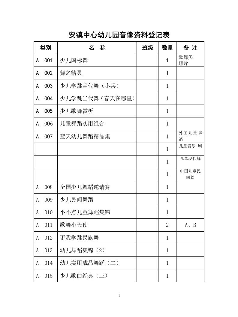 安镇中心幼儿园音像料登记表