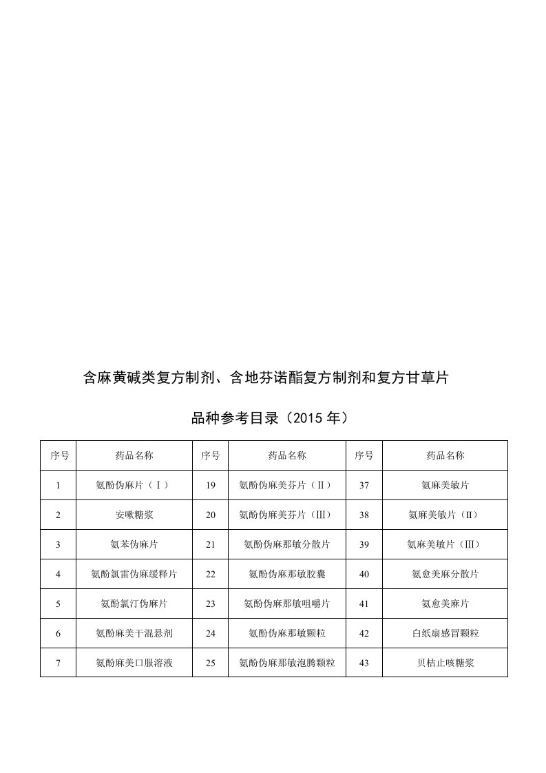 最新含麻黄碱类复方制剂、含可待因复方口服溶液、含地芬诺酯复方制剂品种参考目录1