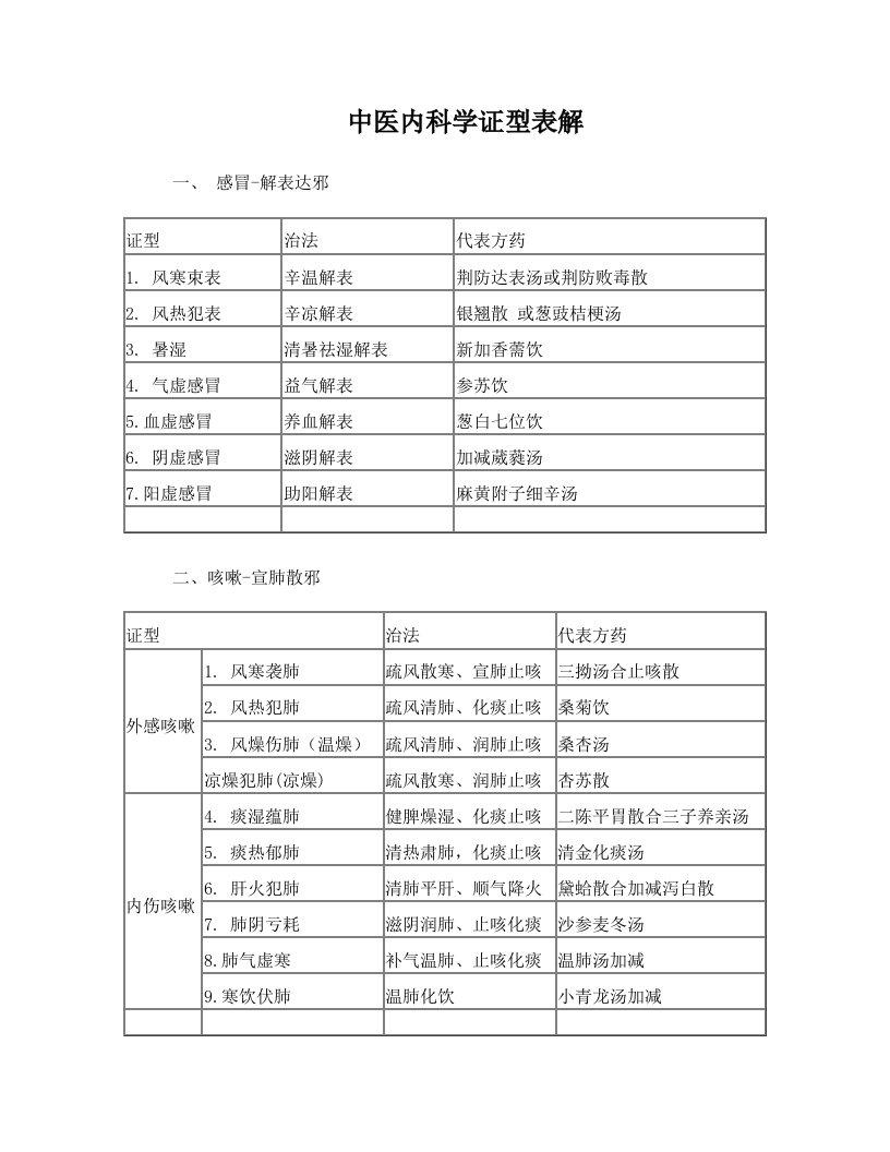 中内证型3资料