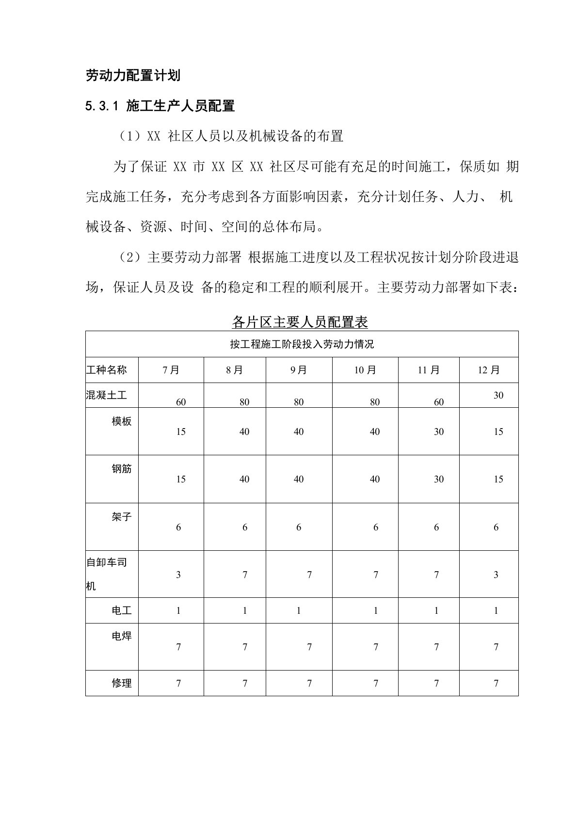 劳动力配置计划