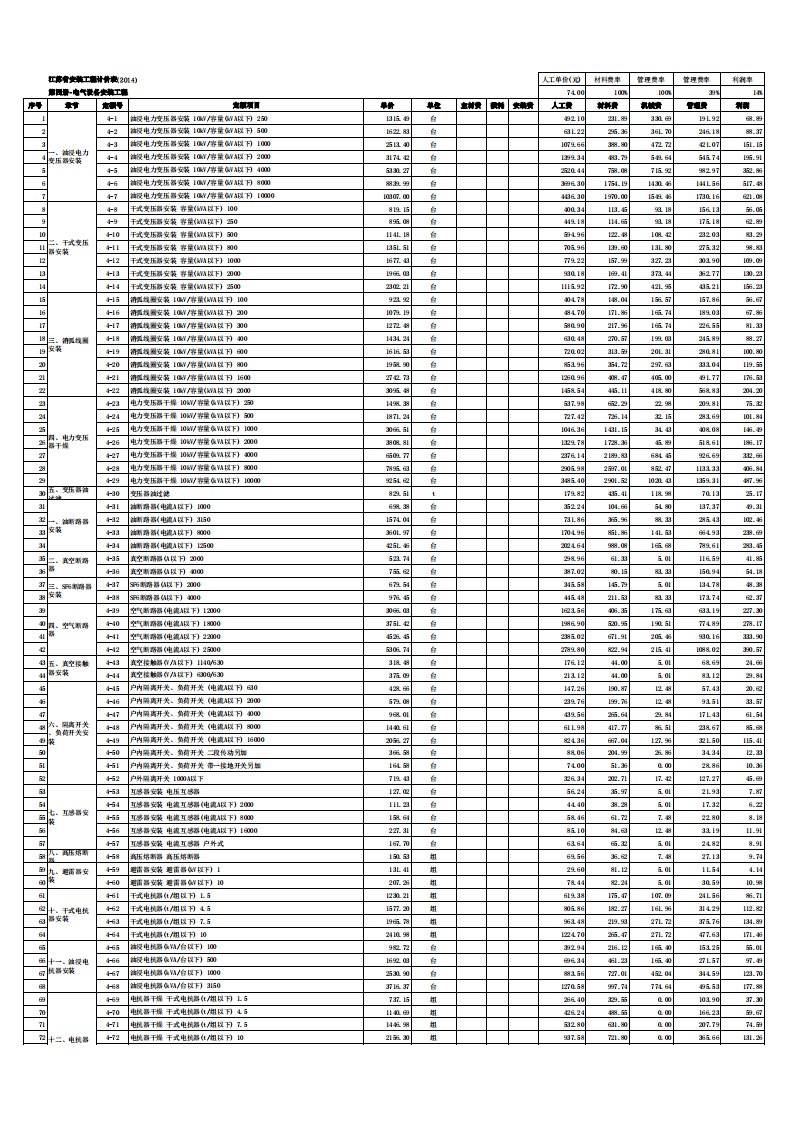 江苏省安装工程计价表(2014)--第四册-电气(a4版)