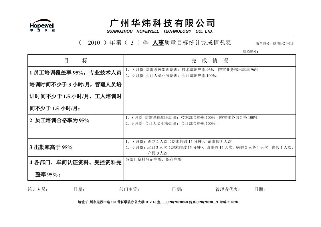 质量目标统计表