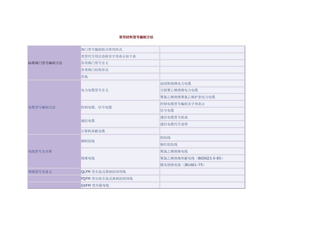 电力行业-电缆材料汇编