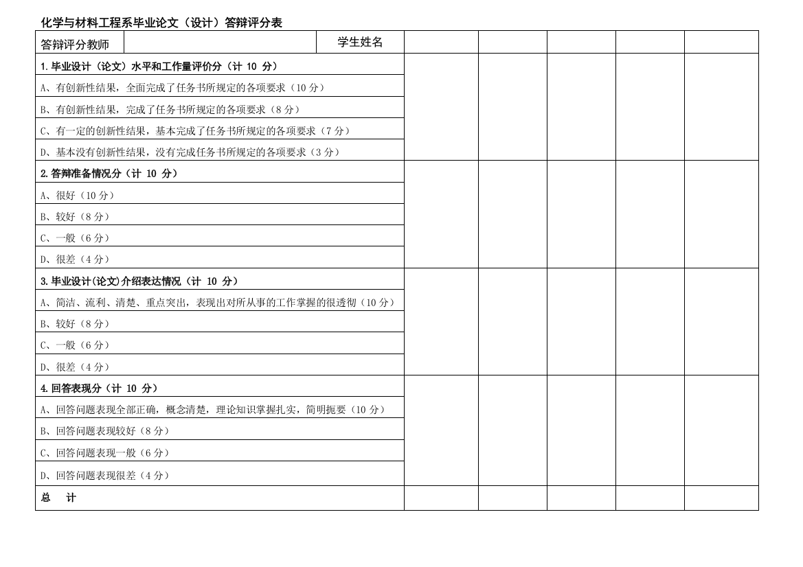 10-化学与材料工程系毕业论文(设计)答辩评分表