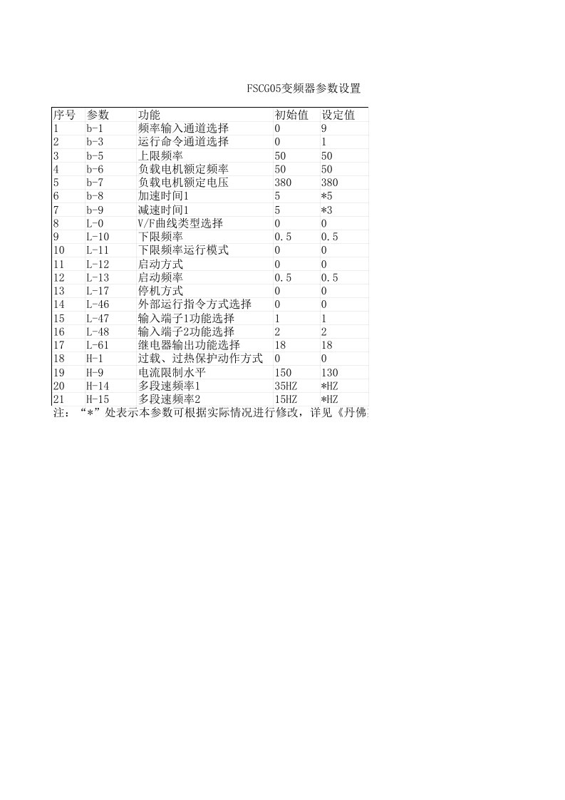 FSCG05变频器参数设置