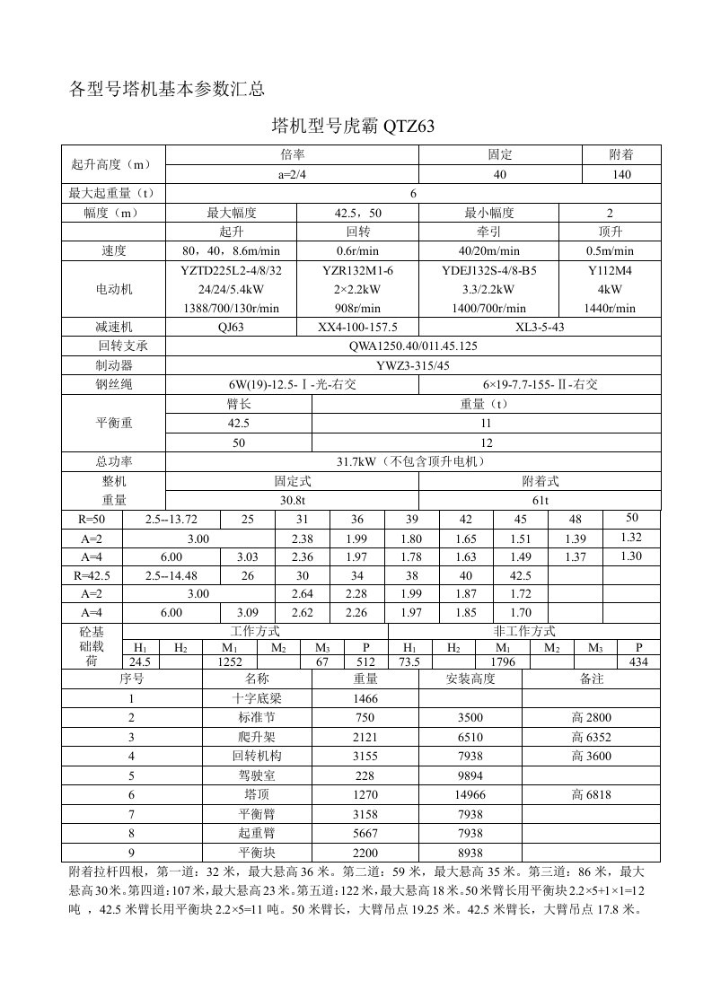 各塔机型号基本参数汇总-修改