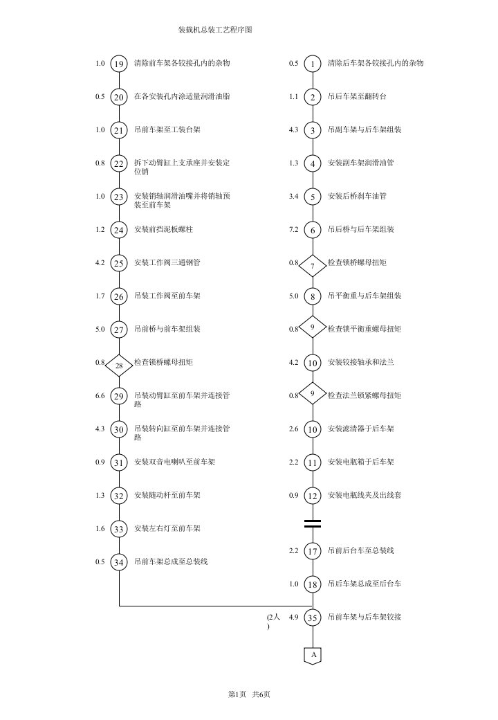 装载机总装工艺程序图