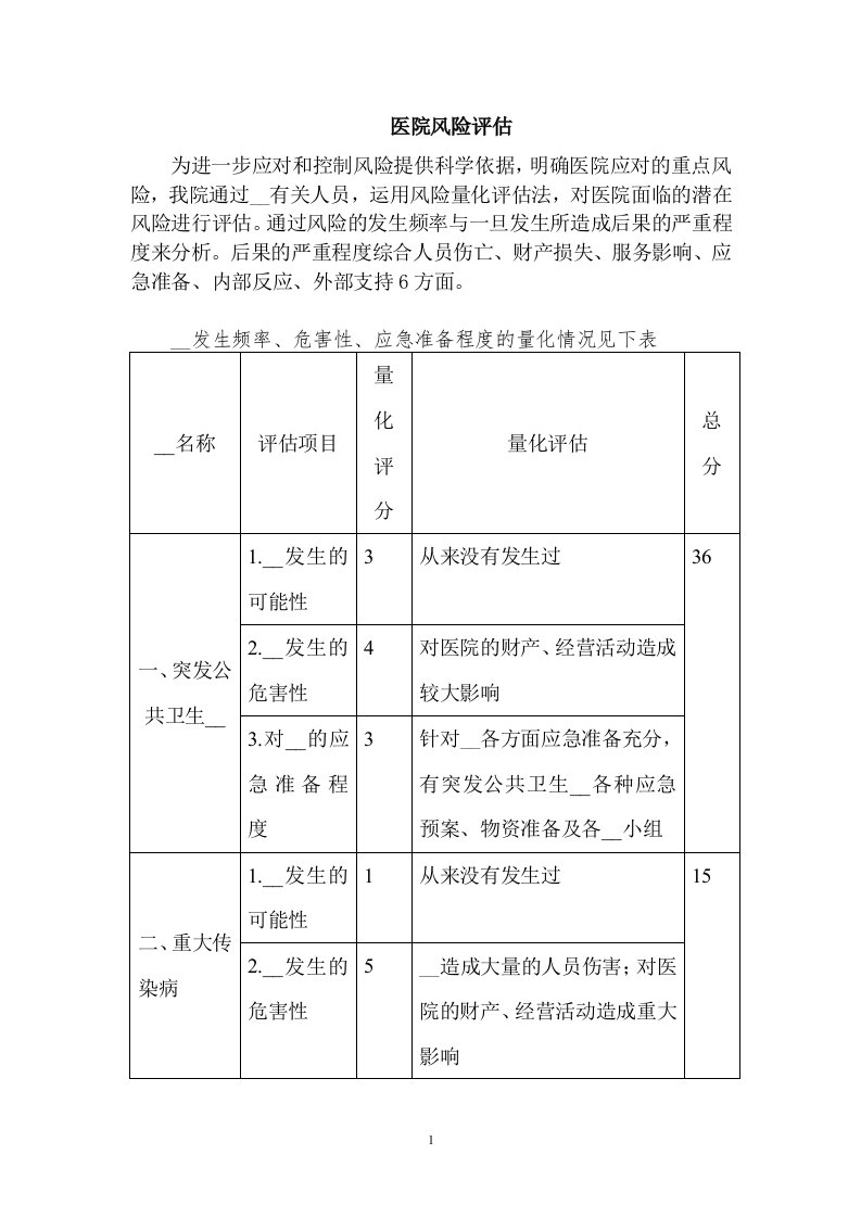 医院风险评估及面临的潜在风险