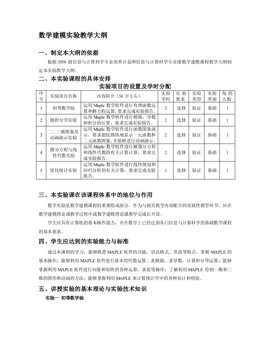 数学建模试验教授教化纲目(专业课程)