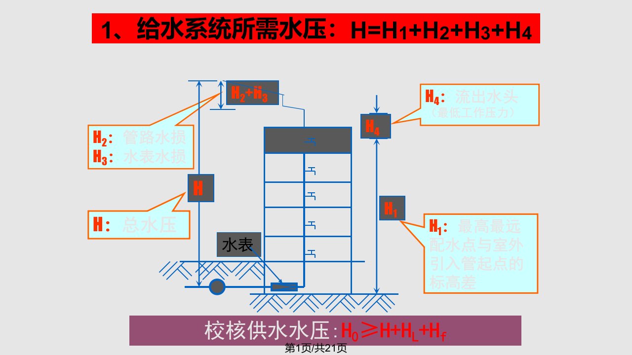 给水设计秒流量PPT课件