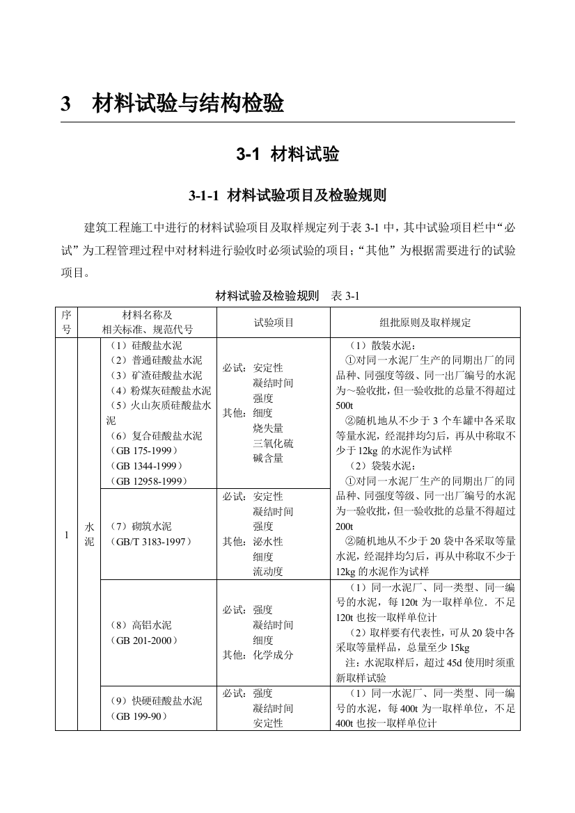 专题资料2021-2022年311材料试验项目及检验规则