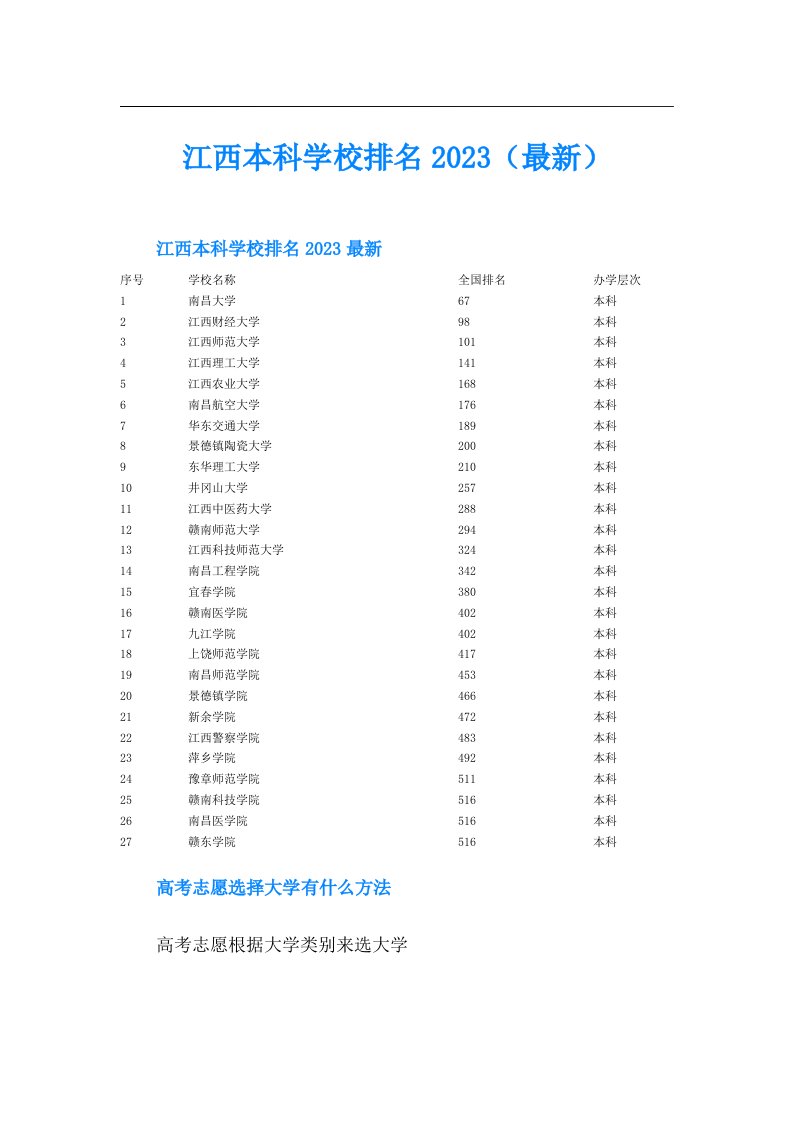 江西本科学校排名（最新）