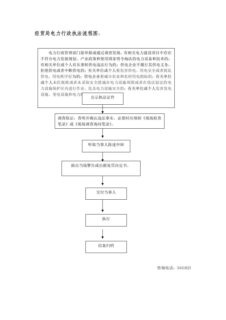 经贸局电力行政执法流程图