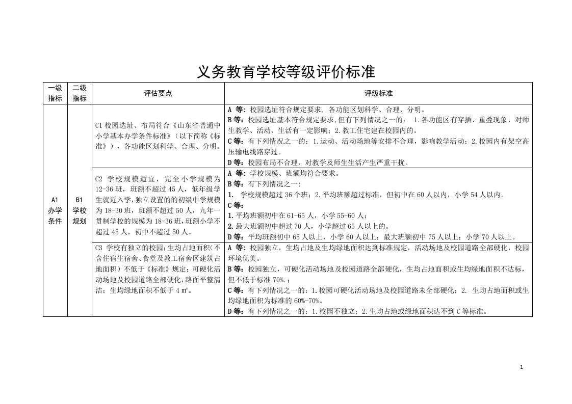 义务教育学校等级评价标准