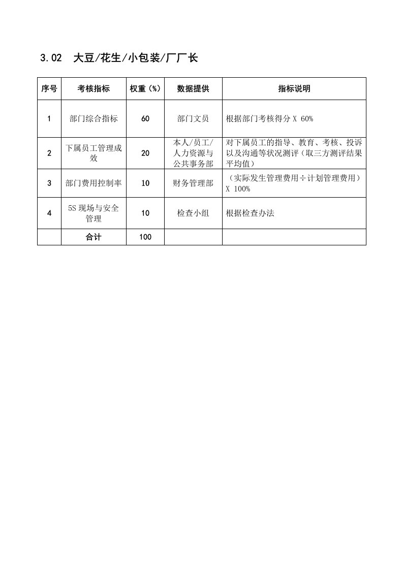 某粮油工业公司大豆、花生、小包装厂厂长岗位绩效考核指标