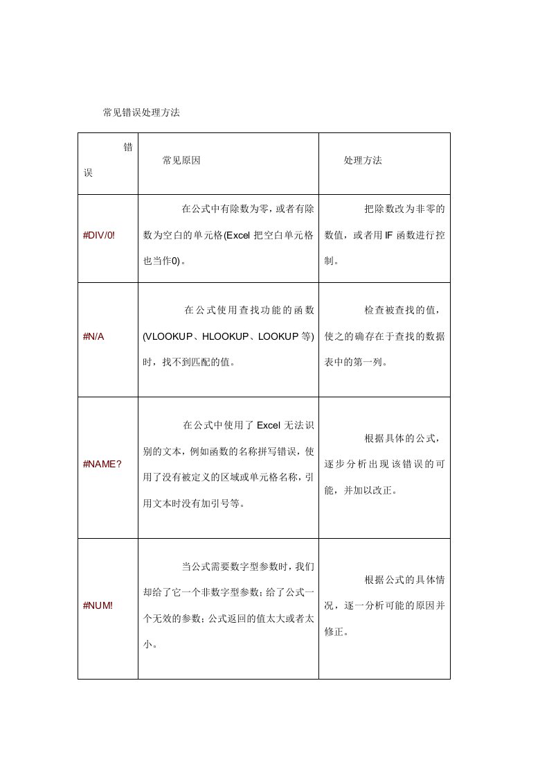 Excel错误代码含义