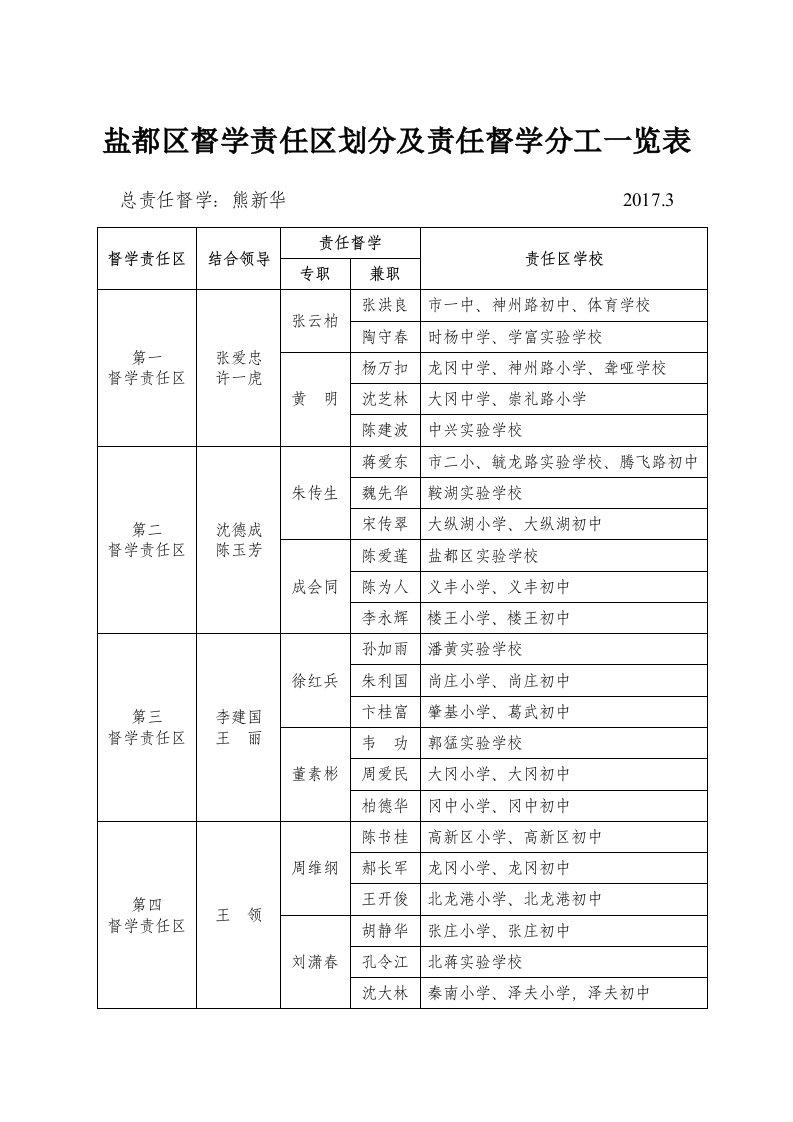 盐都区督学责任区划分及责任督学分工一览表