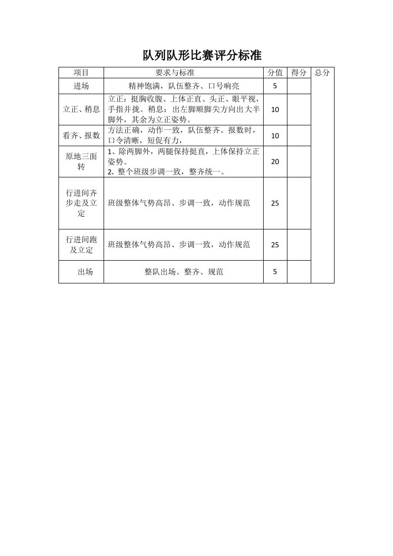 队列队形比赛评分标准