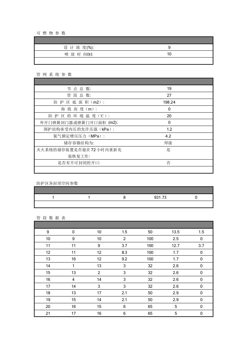 变电所项目设计计算书