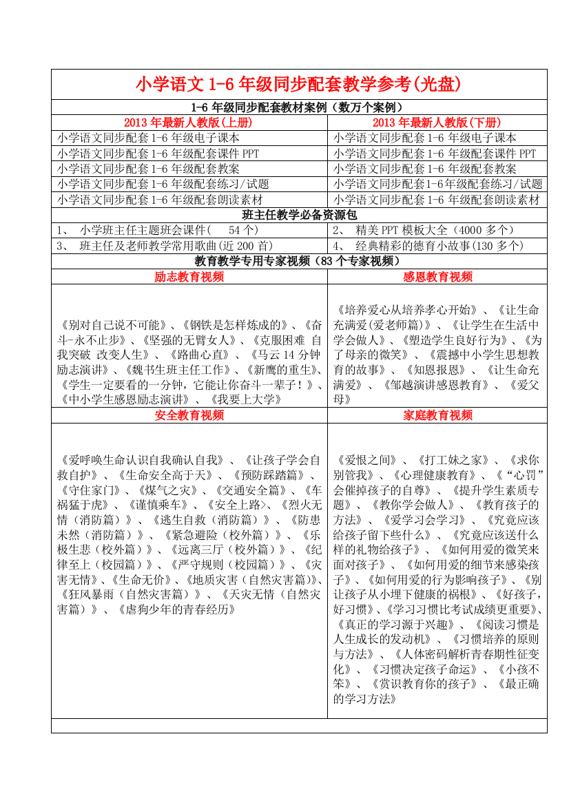 小学语文1-6年级同步配套教学参考