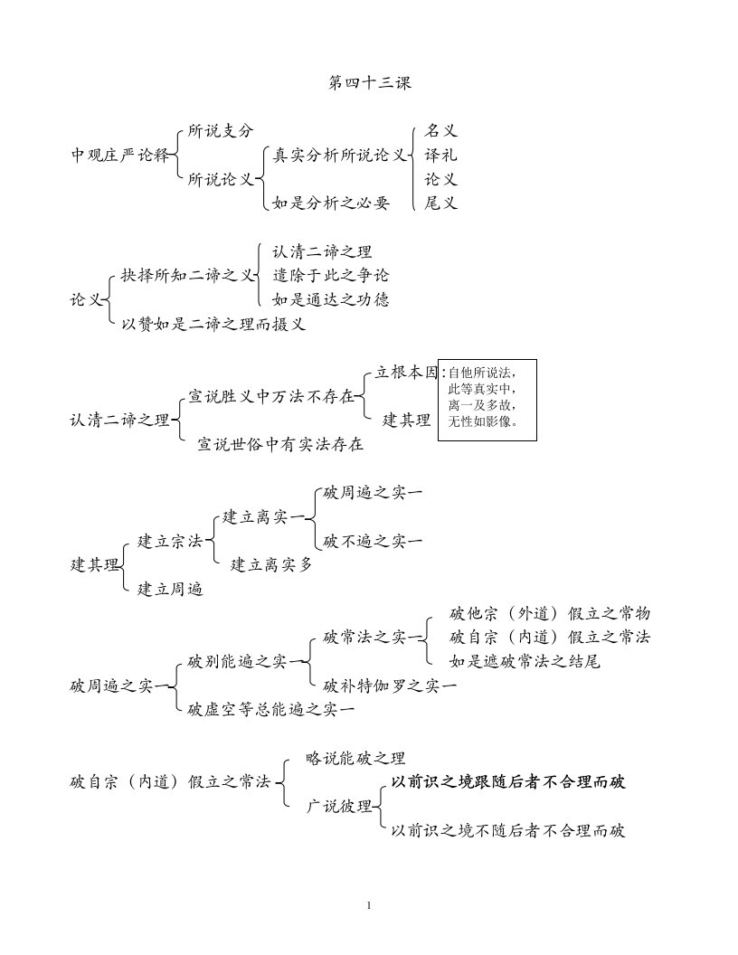 第四十三课.doc