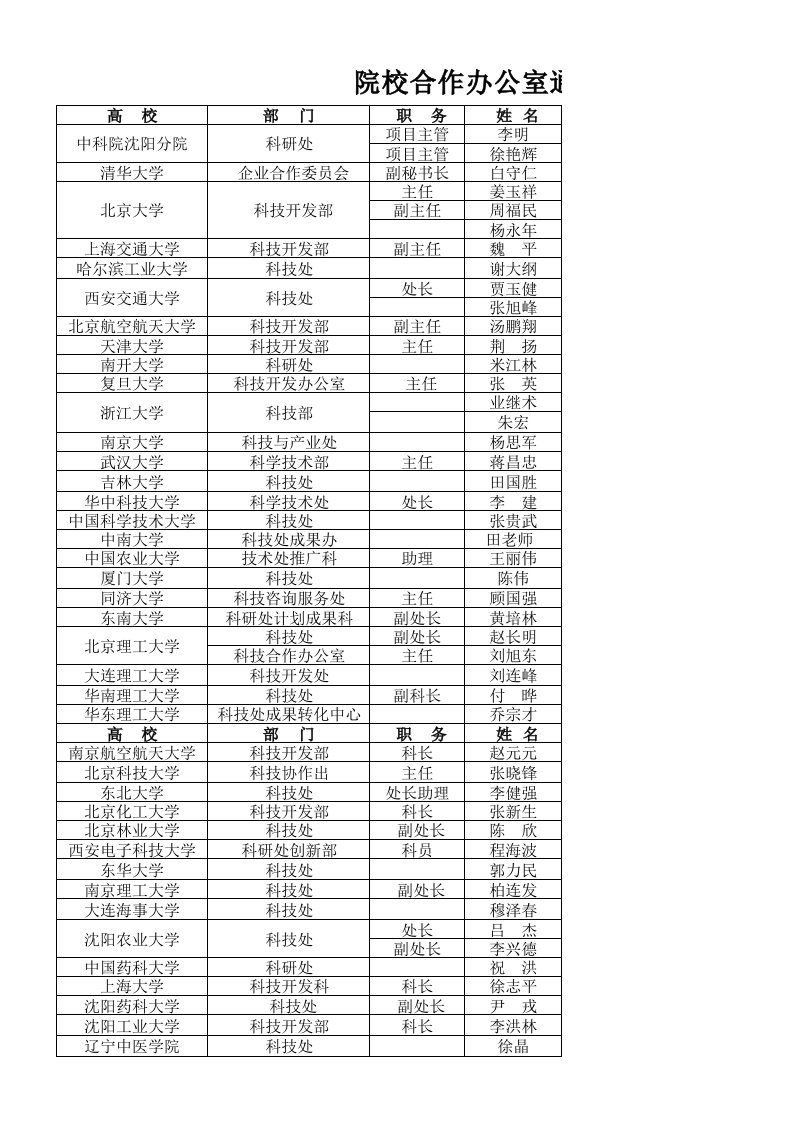 辽宁省省院校合作办公室通讯录高校