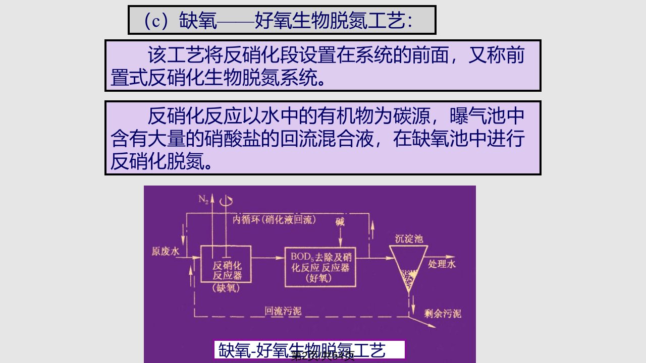 水污染控制工程后半部分