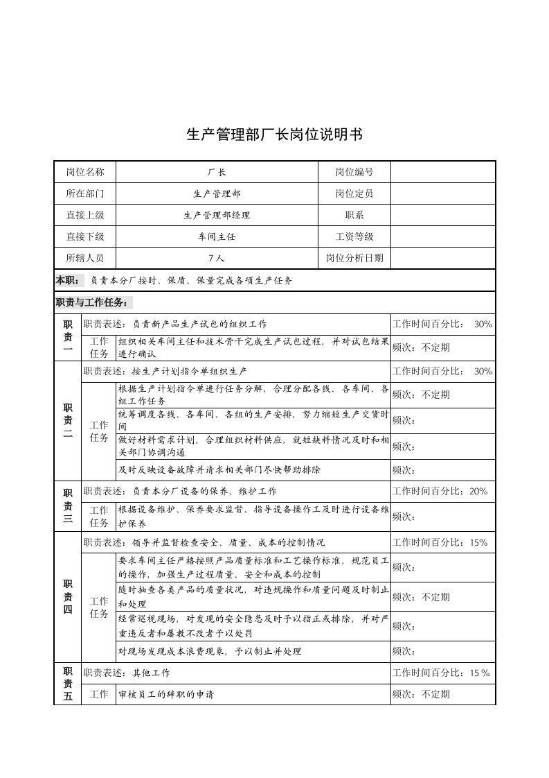 生产管理部厂长工作说明书