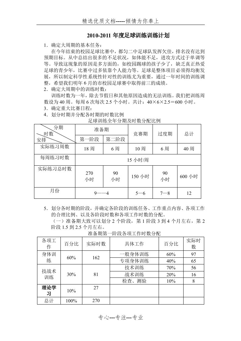 足球训练年度训练计划(共15页)