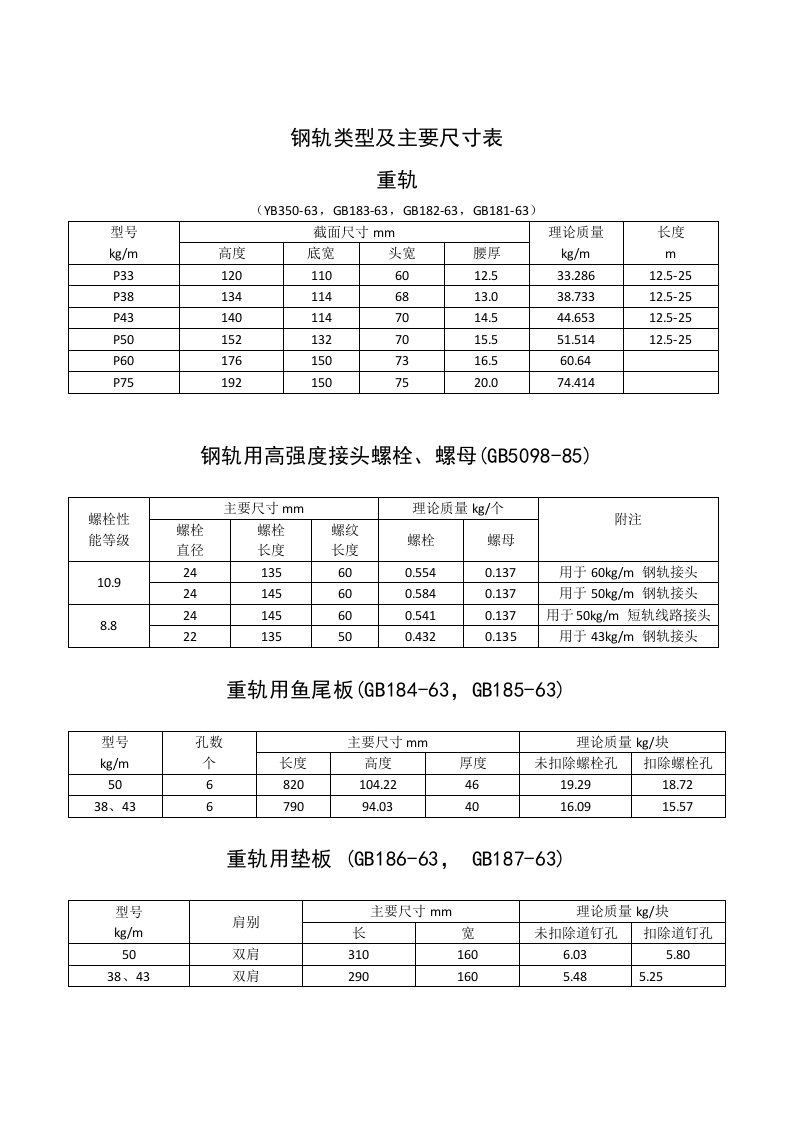 钢轨、钢轨螺栓、夹板、道钉主要尺寸表