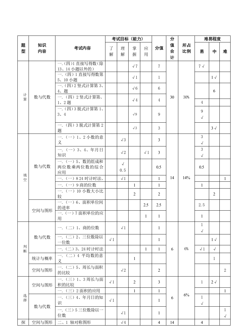 三年级数学双向细目表下