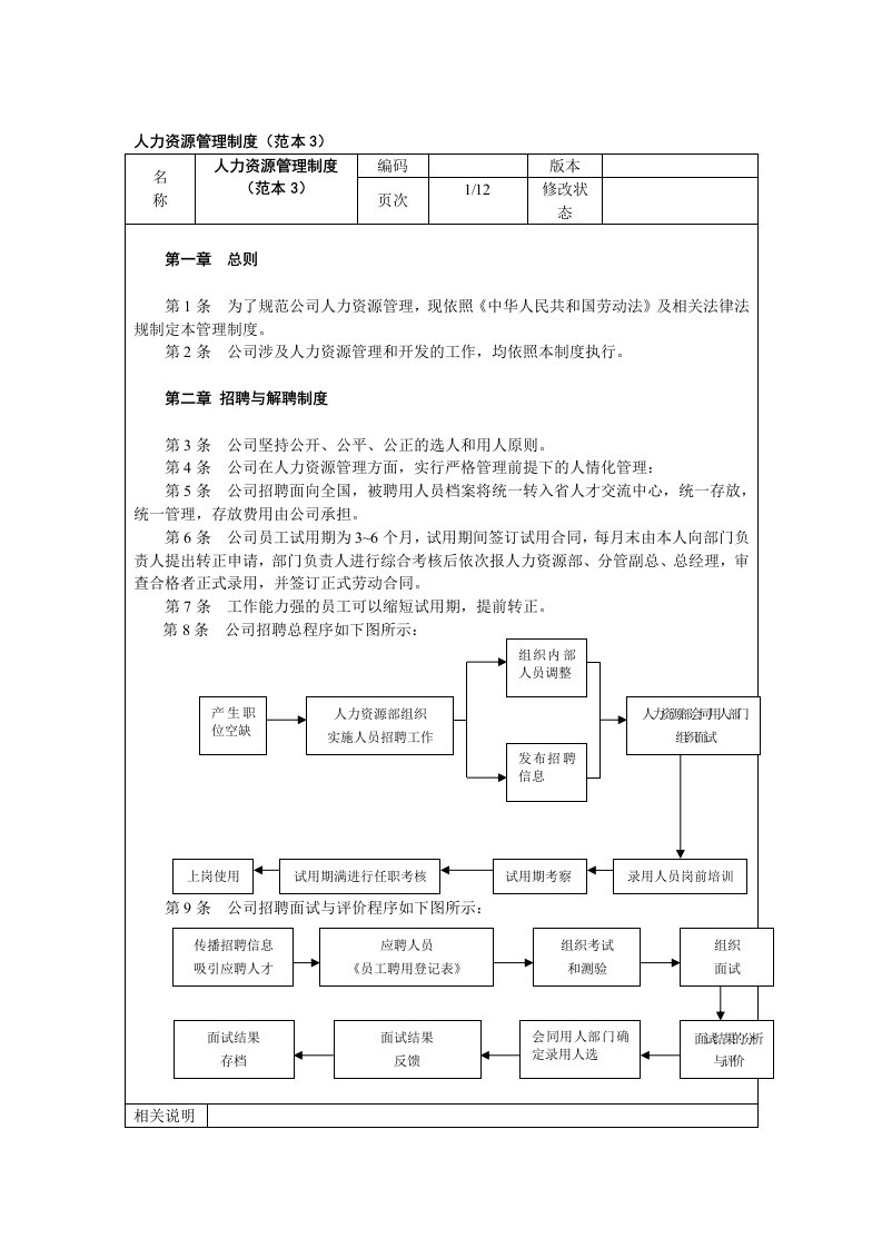 人力资源管理制度(范本3)