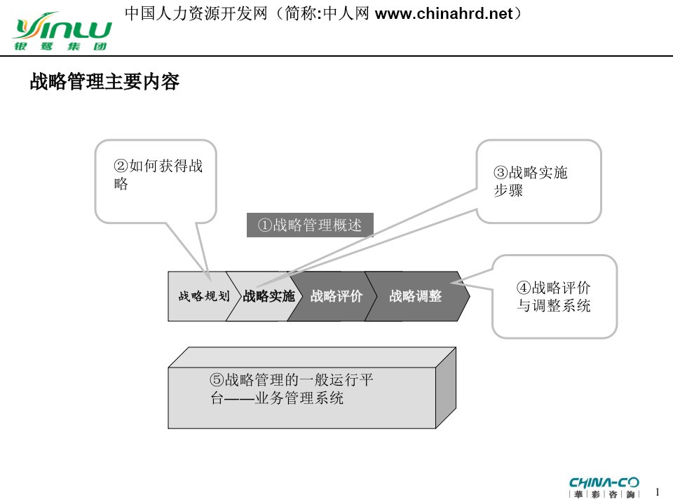 华彩咨询银鹭战略管理体系