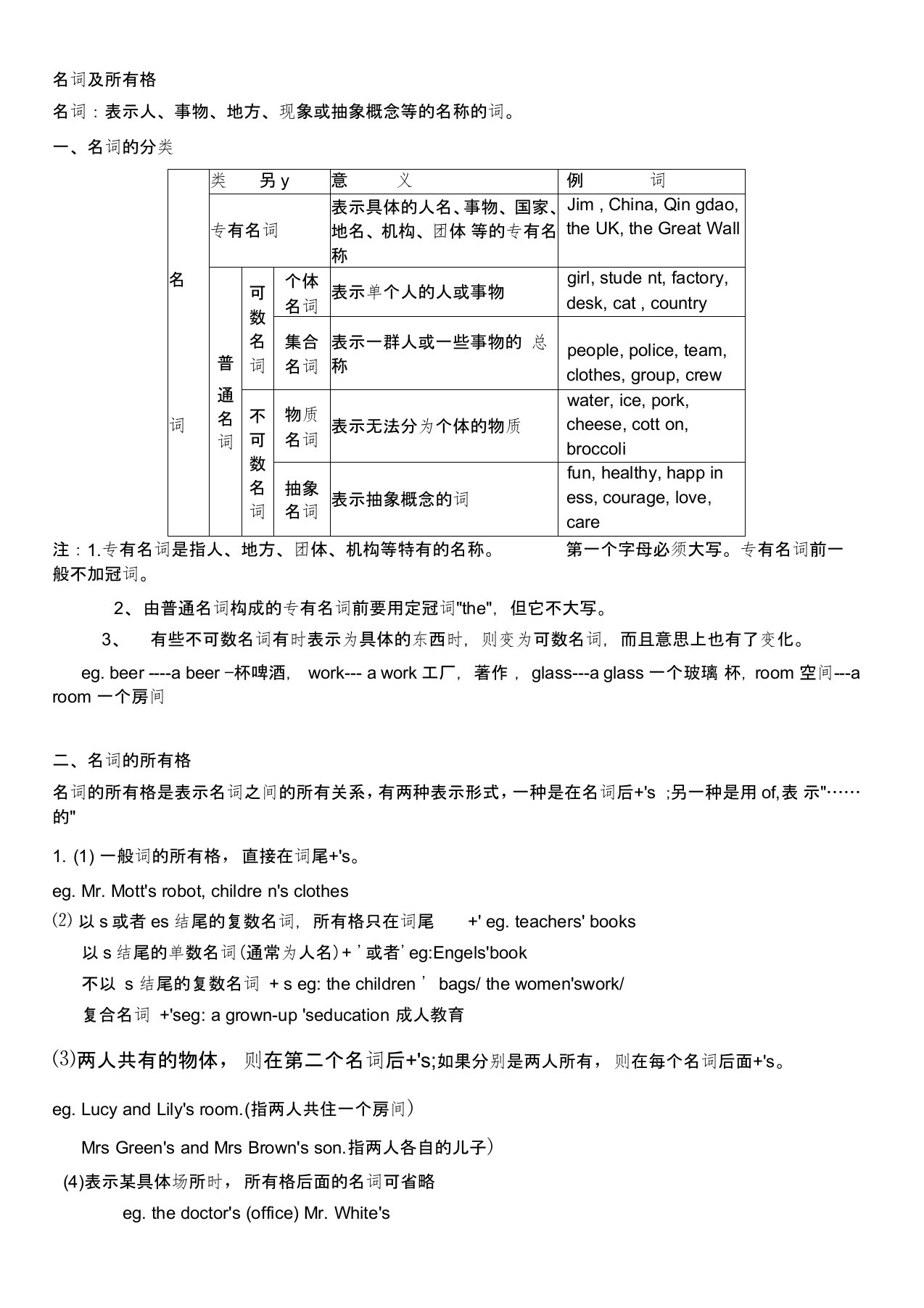 (完整版)初中名词所有格讲解及练习及答案