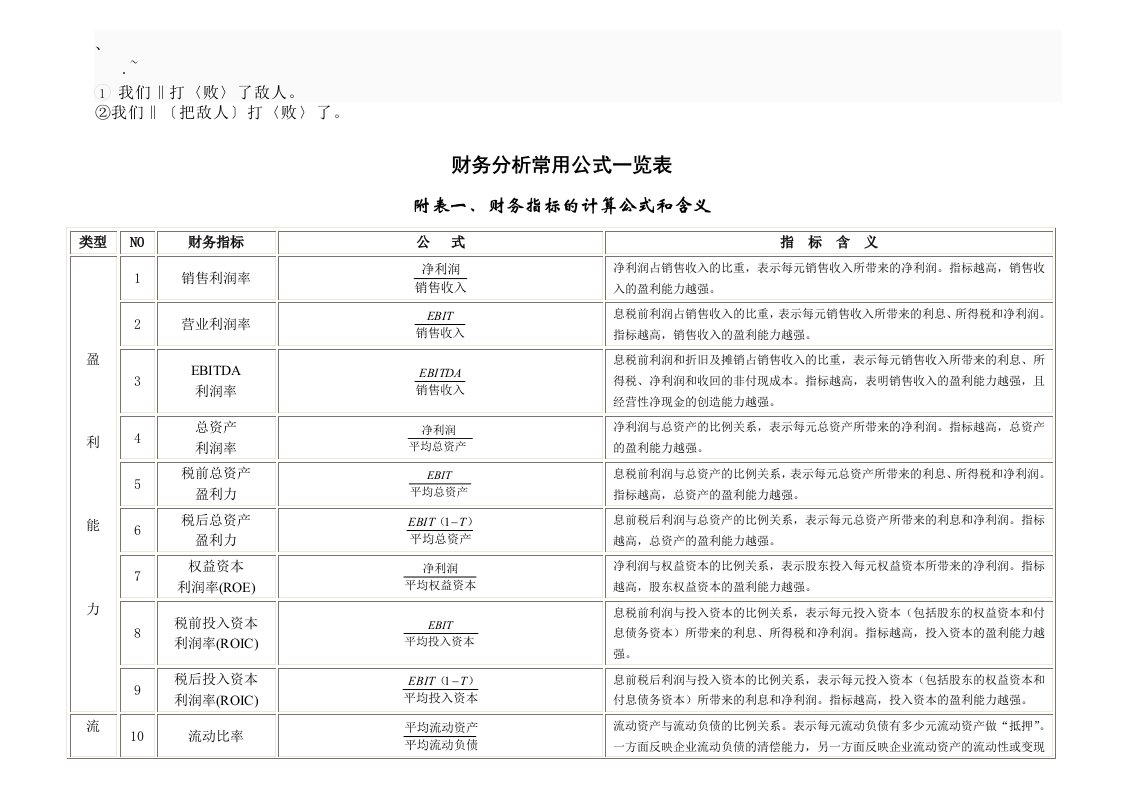 财务分析常用公式一览表经典