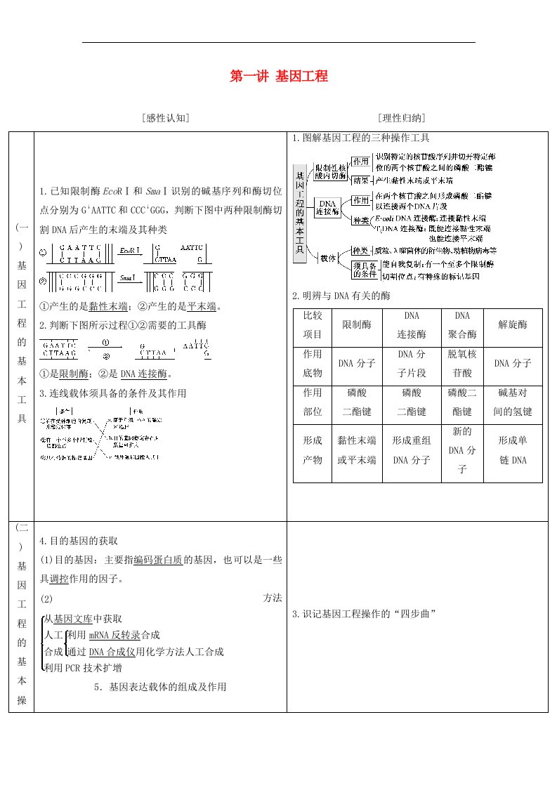 高考生物一轮复习