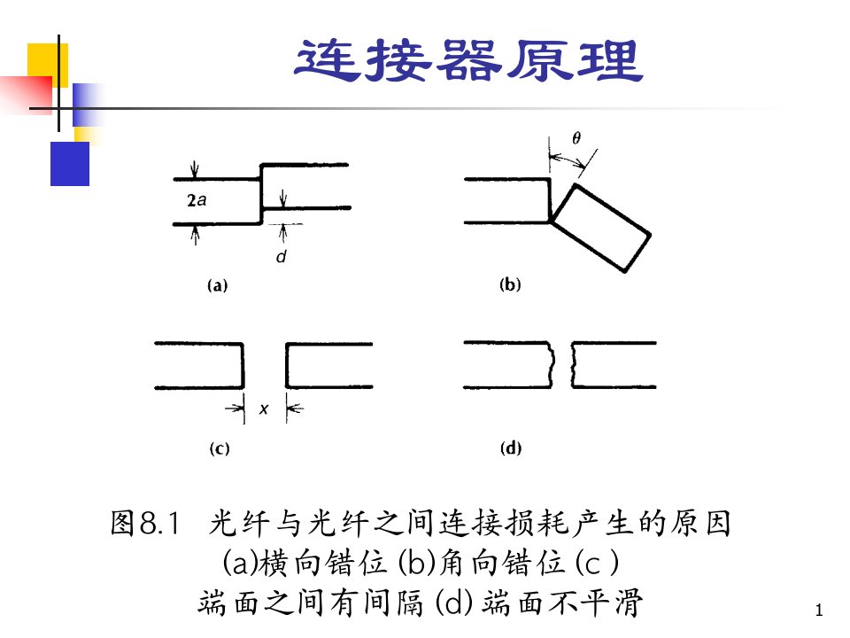 《耦合器与连接器》PPT课件