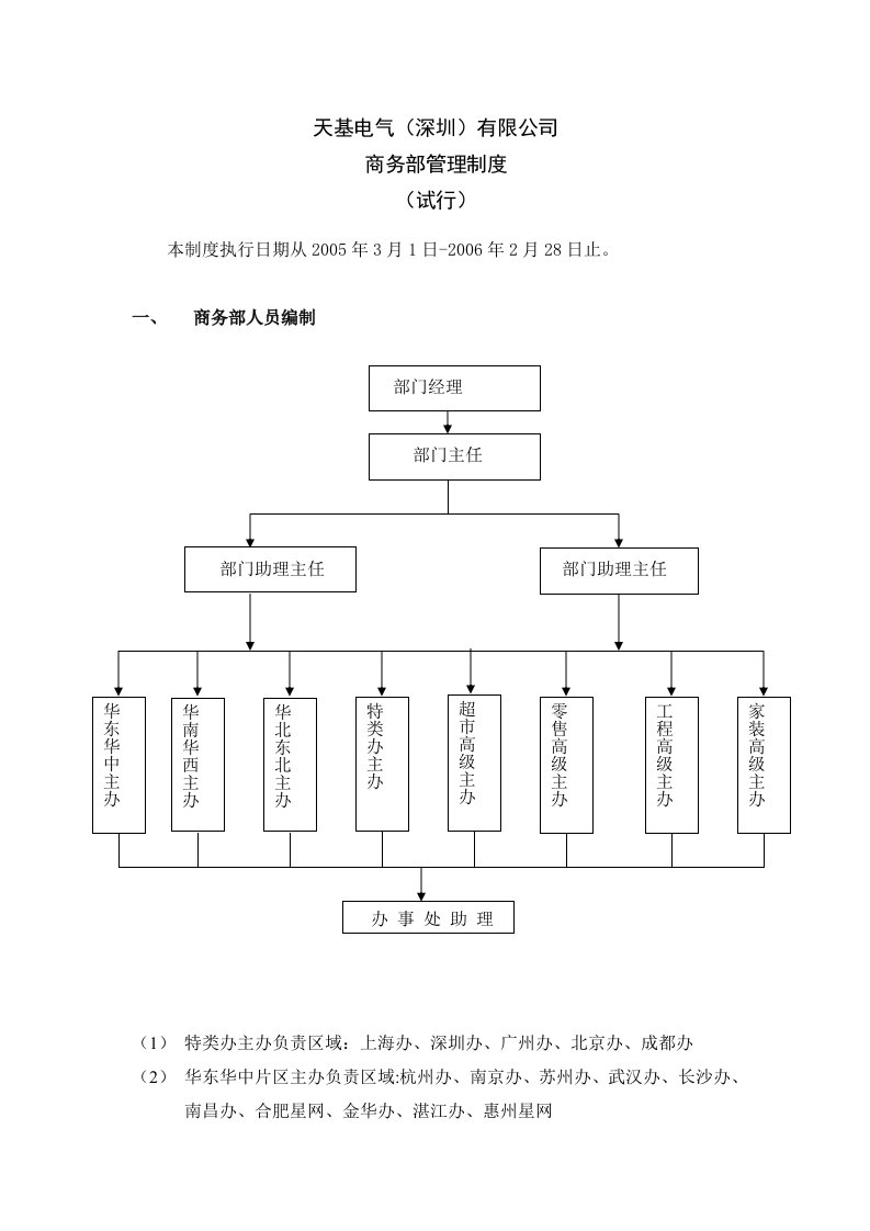 天基电气(深圳)有限公司商务部管理制度