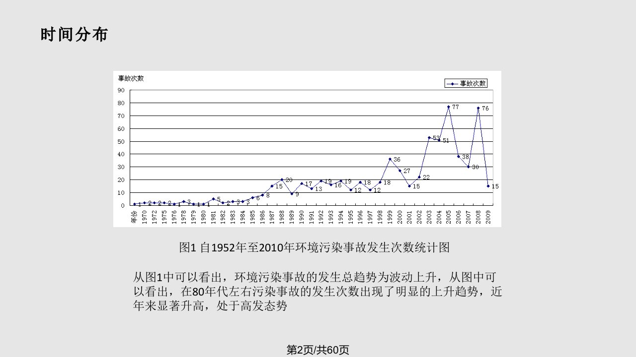 应急监测案例浅析