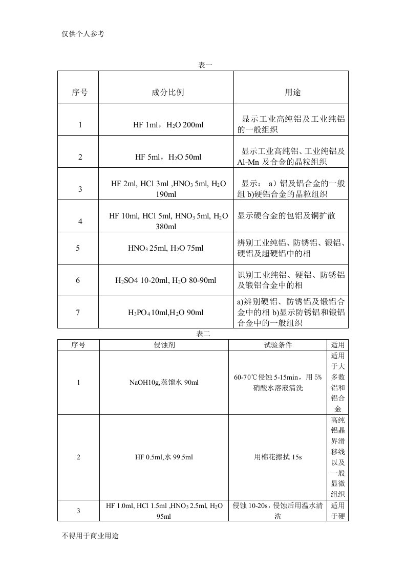 铝合金金相常用腐蚀剂