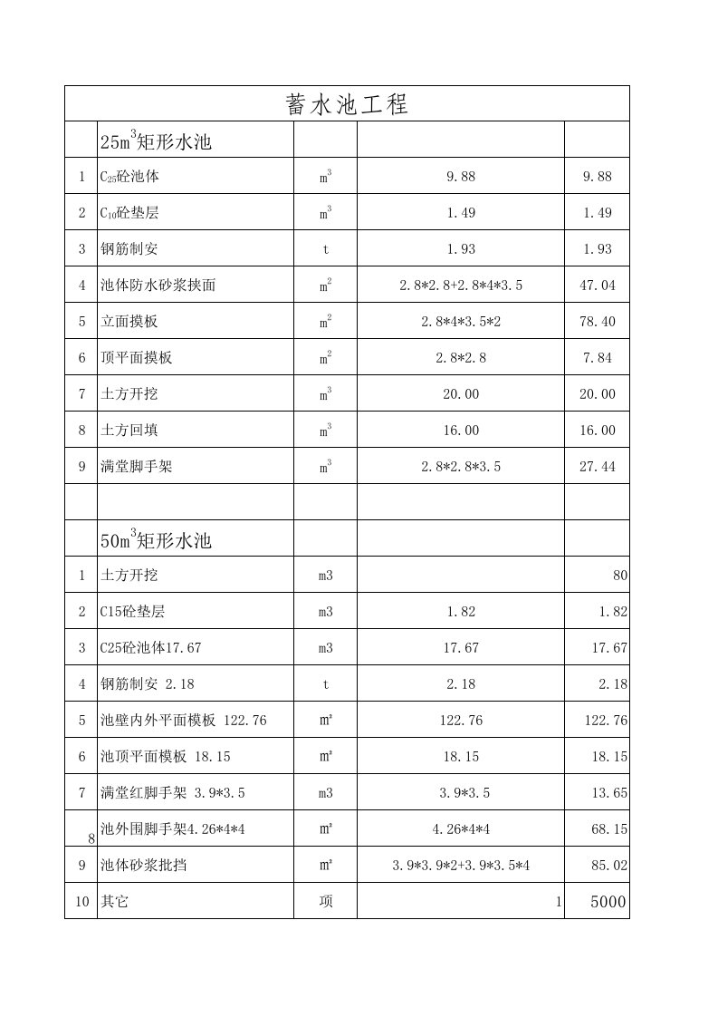 蓄水池工程量