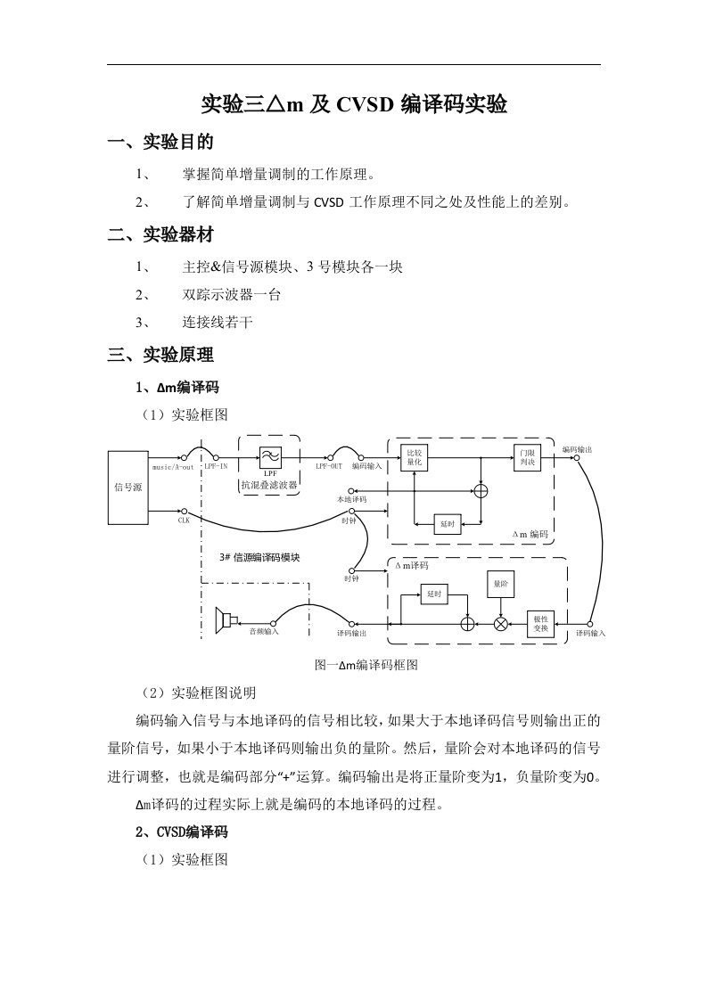 通信原理：实验三