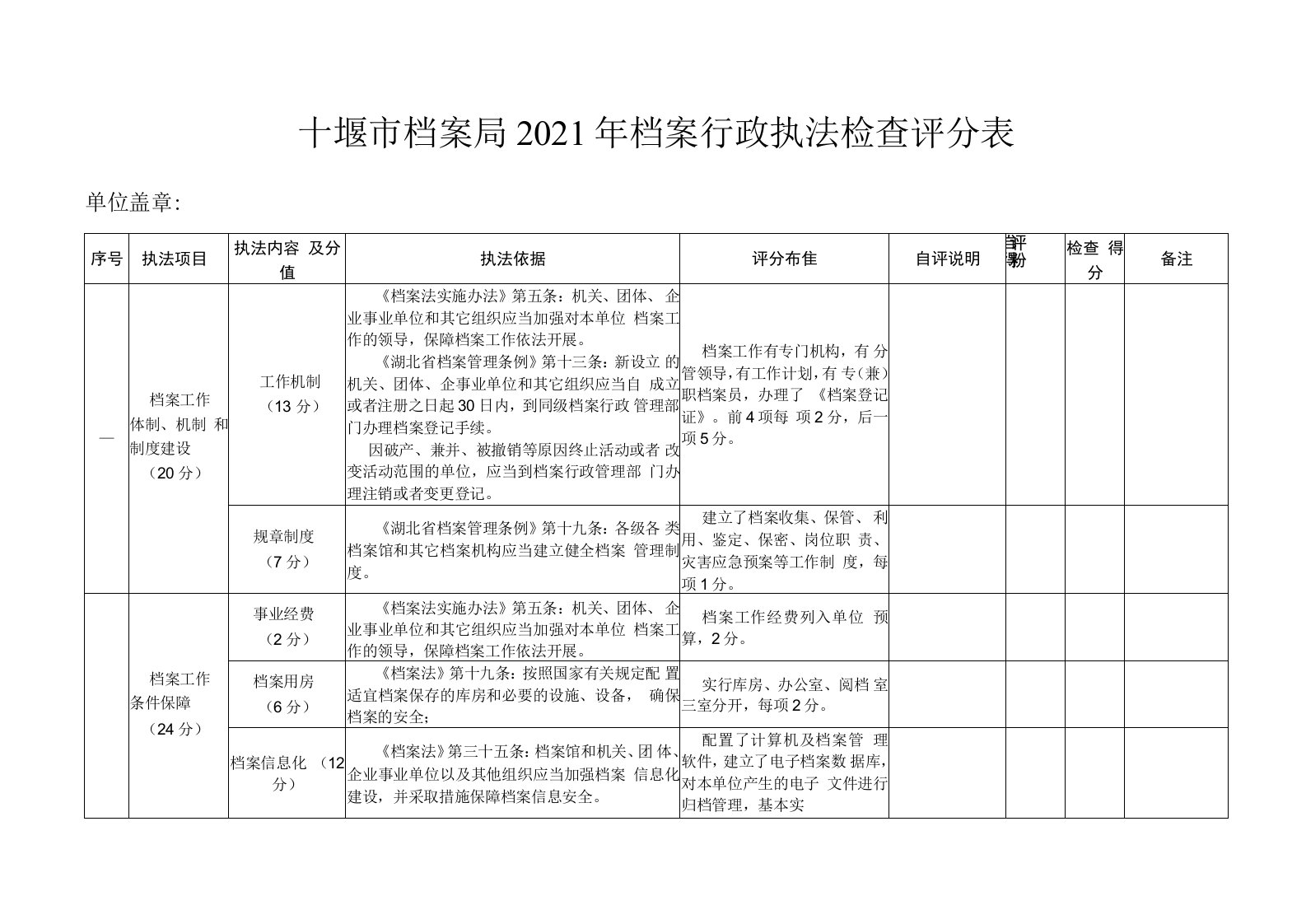 十堰市档案局2021年档案行政执法检查评分表