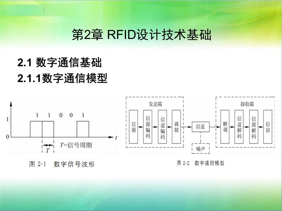 RFID原理及应用许毅(第2章)