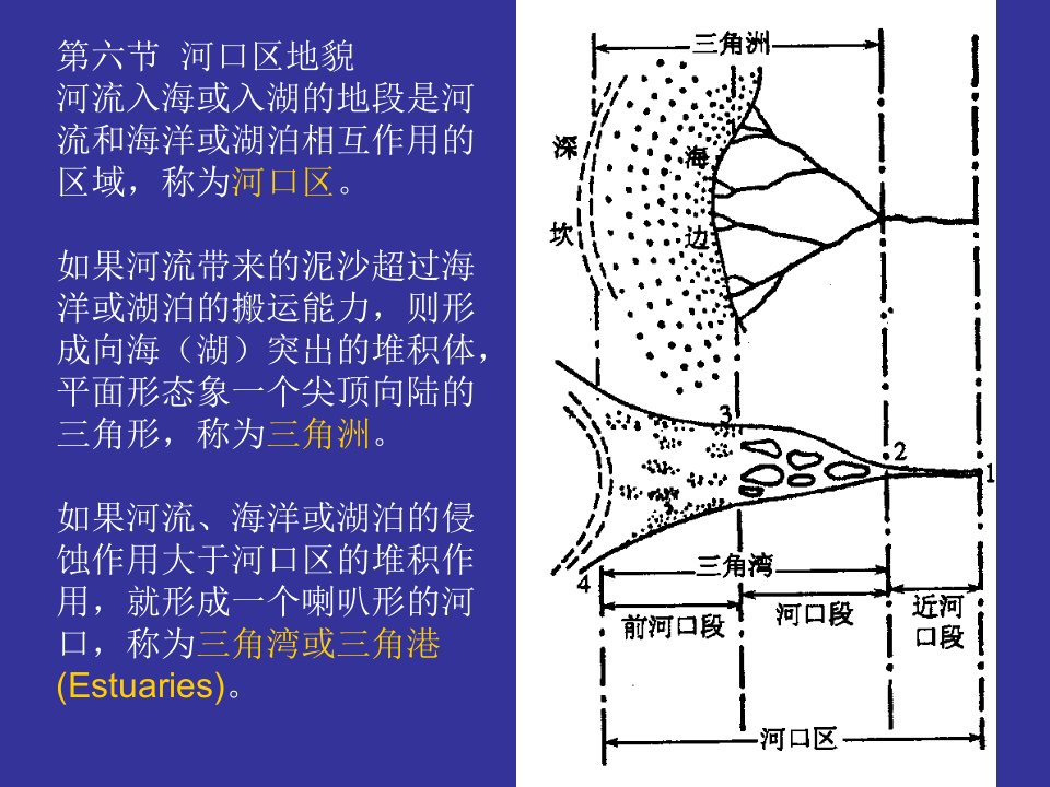 《地貌学原理》第3章河口区地貌