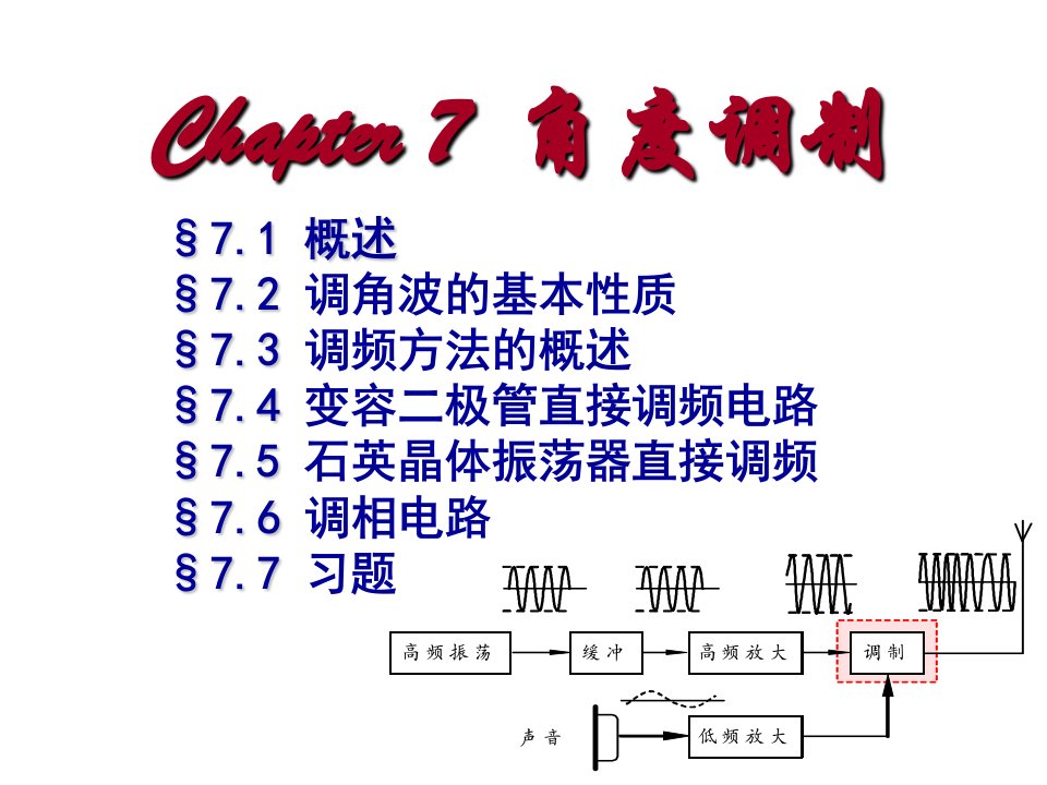 《角度调制》PPT课件