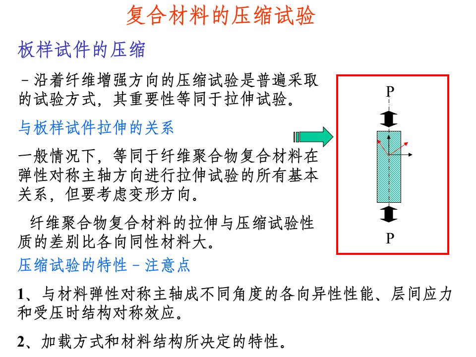 复合材料压缩试验