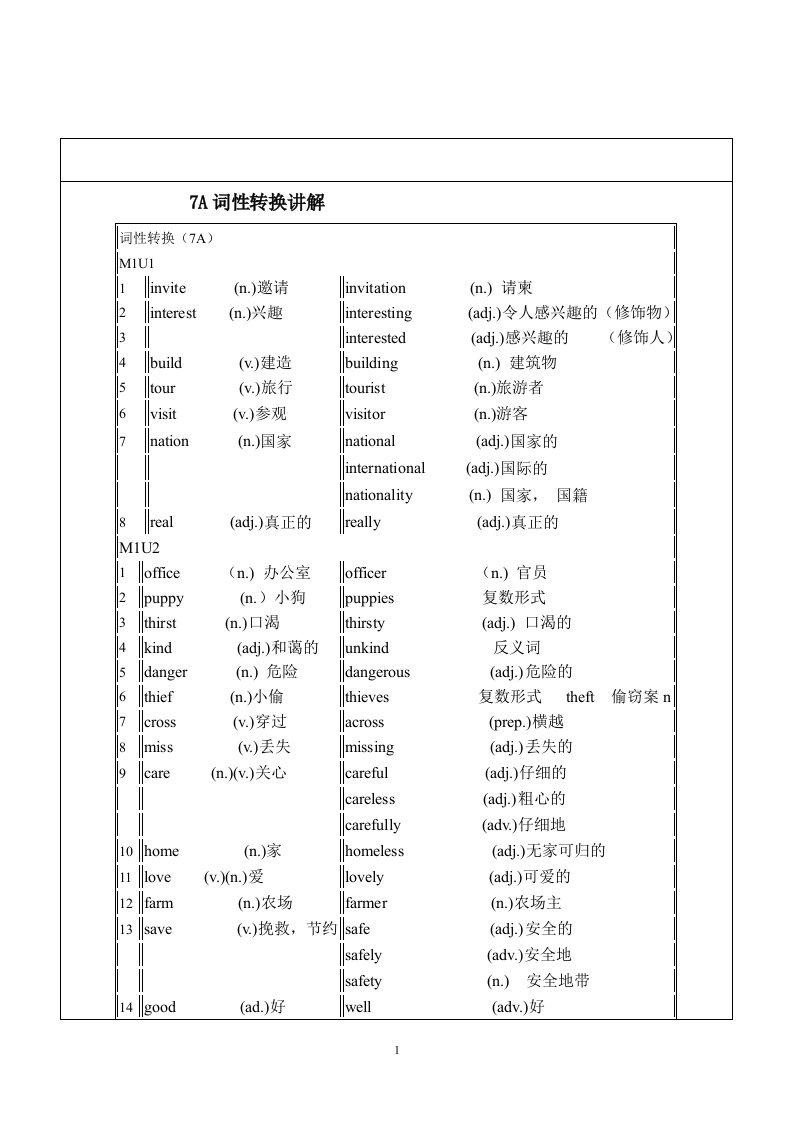 上海牛津7A期中词性转换讲解